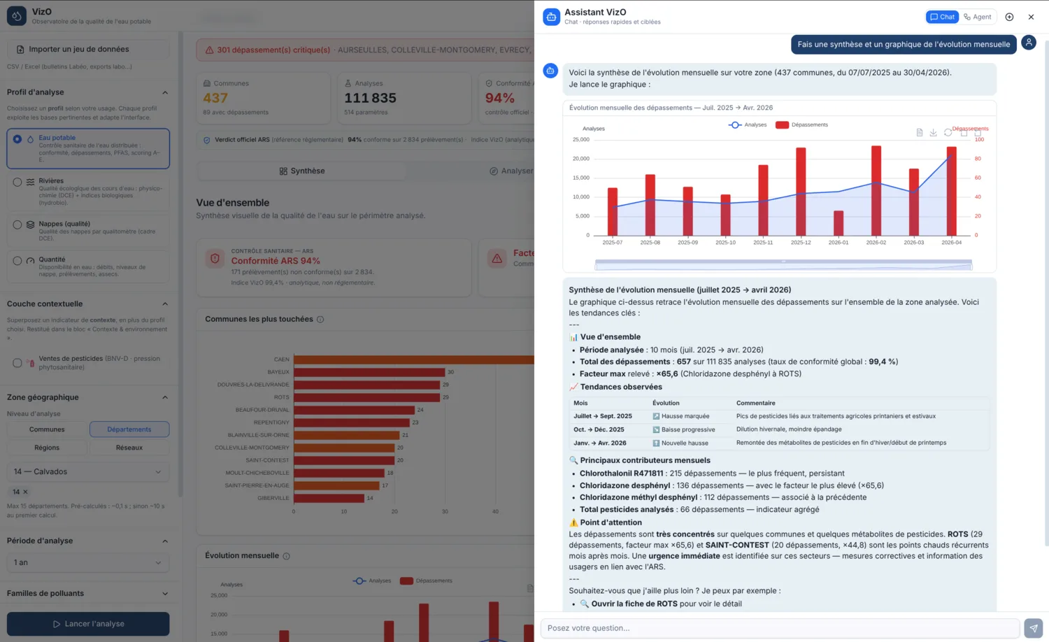 Ce graphique et sa synthèse ont été générés par le copilote, à la demande, dans la conversation.